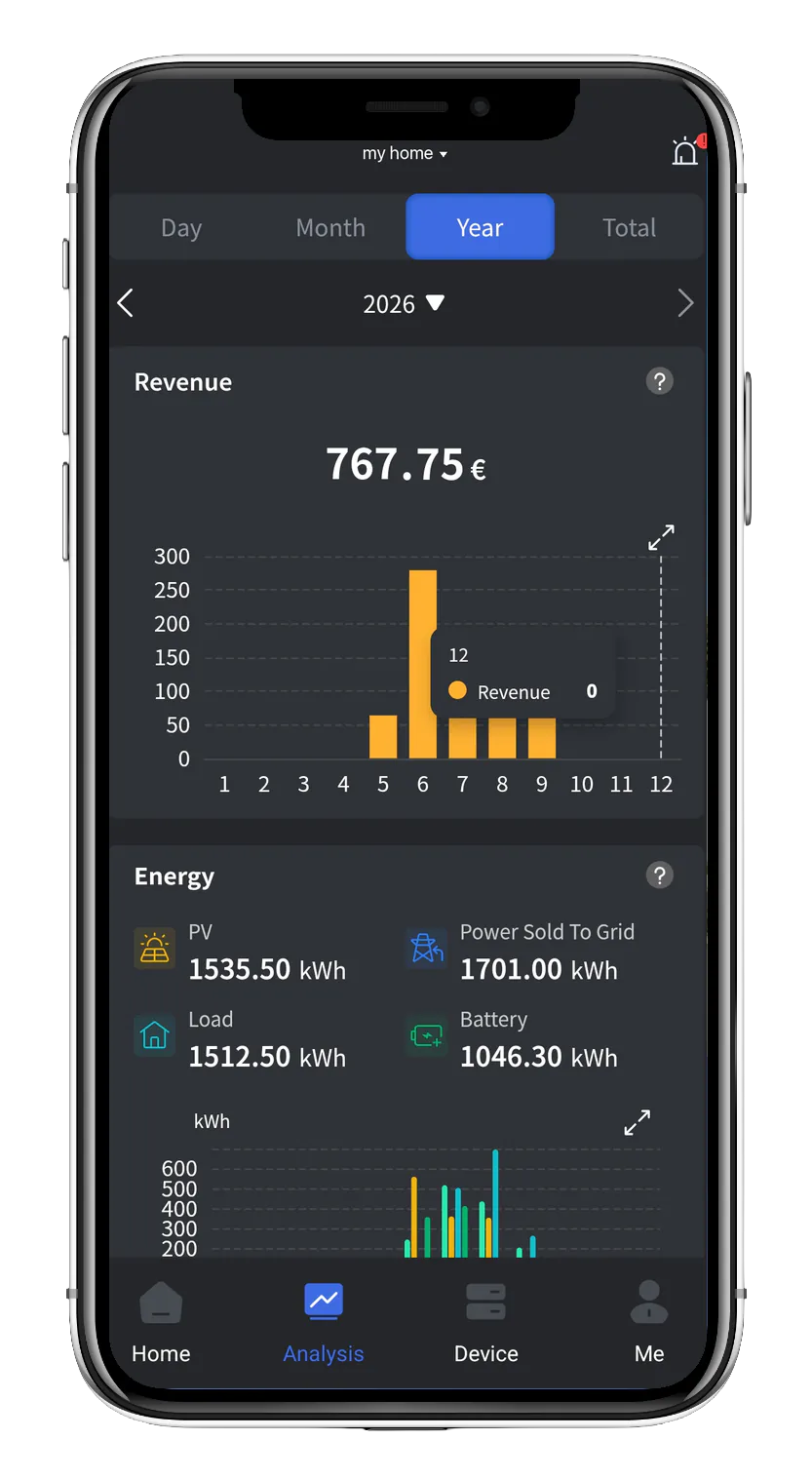 Application Colyso — analyse annuelle